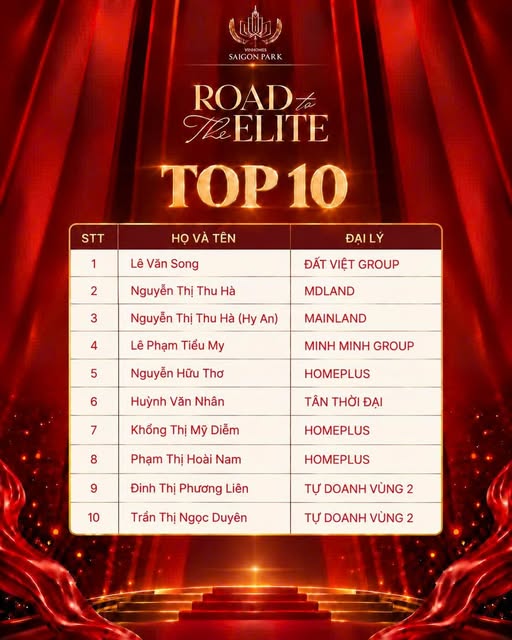 Road to the Elite: Top 10 Đại sứ thương hiệu Vinhomes Saigon Park