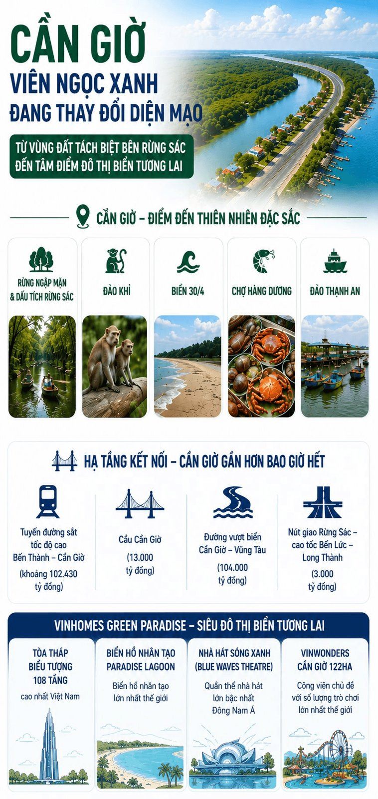 Infographic Cần Giờ – viên ngọc xanh của TP.HCM